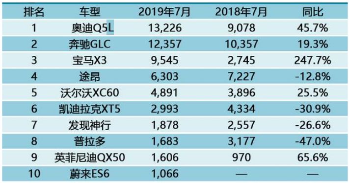 2020純電銷量排行榜前十名_純電suv銷量排行榜前十名_電品牌排行榜前十名