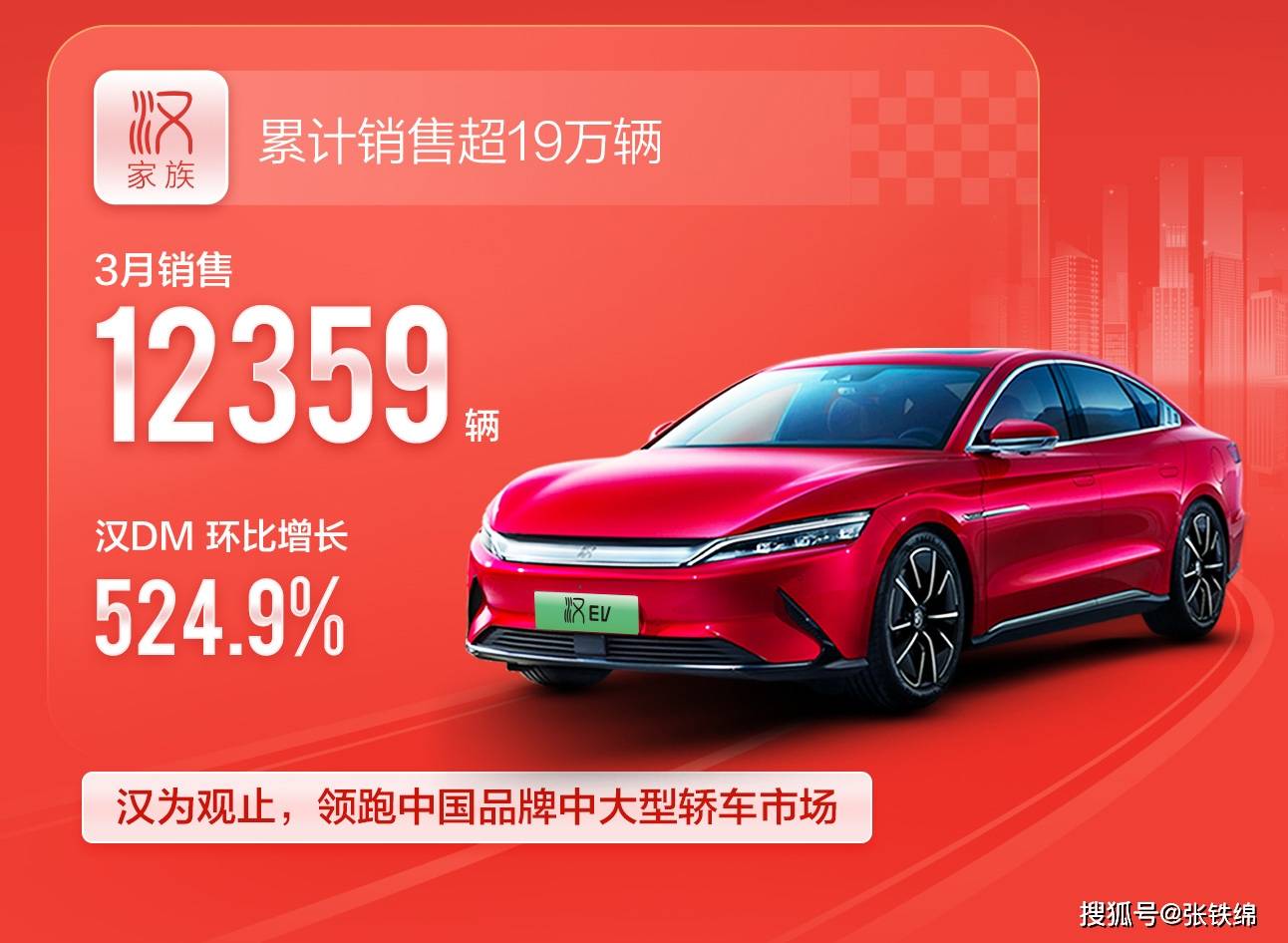 3月份比亞迪汽車銷量_比亞迪銷量月報_比亞迪銷量月份汽車銷量多少