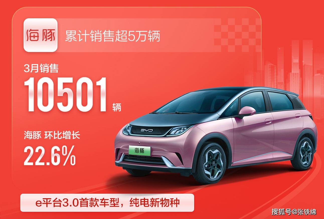 3月份比亞迪汽車銷量_比亞迪銷量月報_比亞迪銷量月份汽車銷量多少