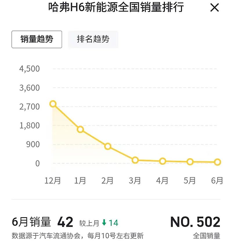 2020年緊湊車銷量排行榜_2023年緊湊型車銷量排行_緊湊型銷量排名