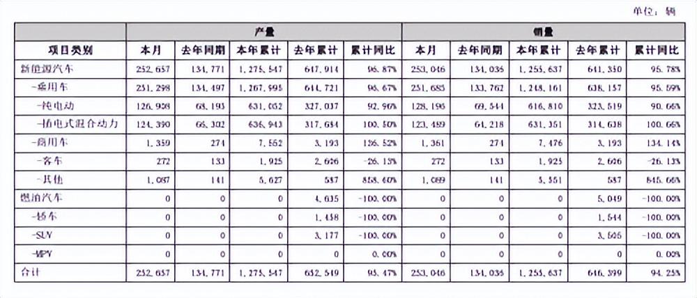 2021年緊湊轎車銷量排行榜_今年緊湊車銷量排行_2023年緊湊型車銷量排行