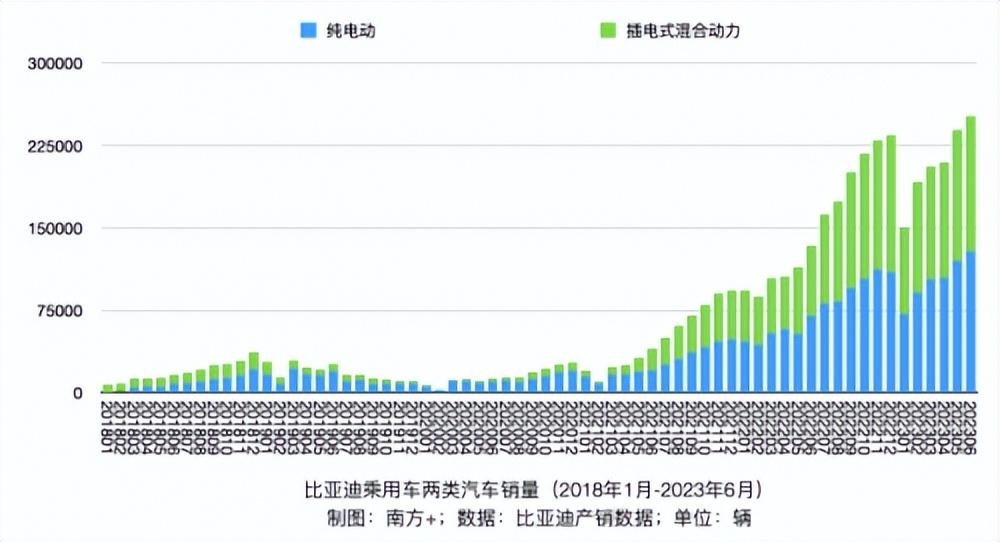 2021年緊湊轎車銷量排行榜_2023年緊湊型車銷量排行_今年緊湊車銷量排行