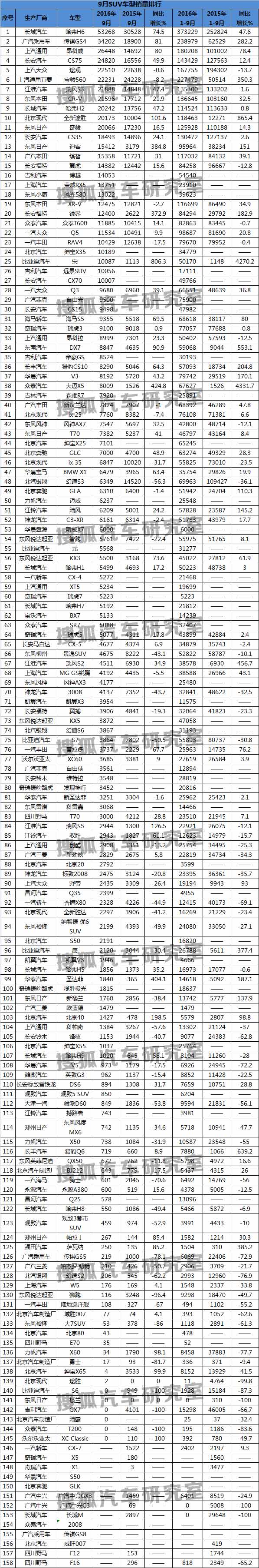 2020中型車銷量排行_排行中型榜銷量表汽車2023_2023中型suv汽車銷量排行榜表