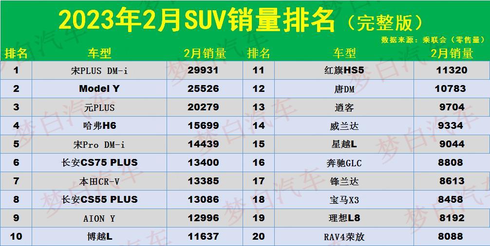 汽車品牌銷量排行年_2023年suv汽車銷量排行榜前十名_汽車銷量前100名