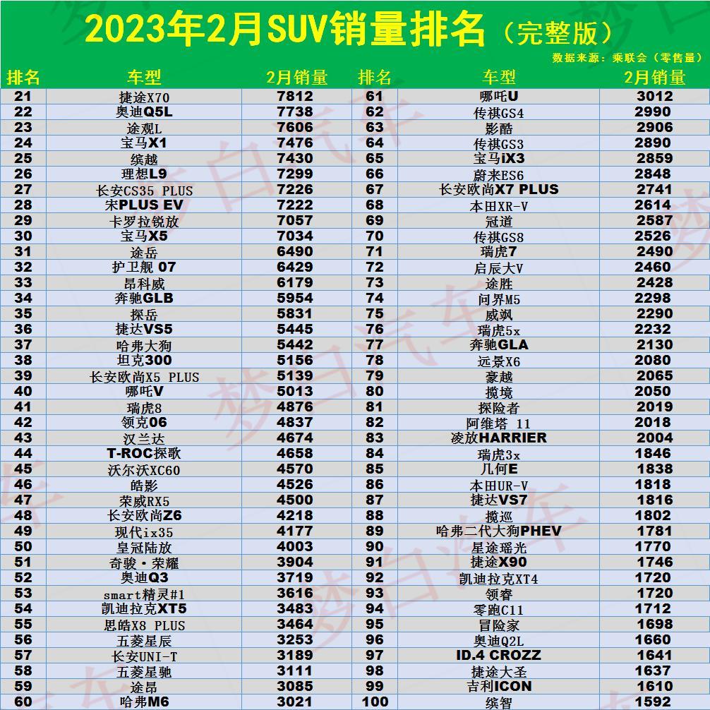 2023年suv汽車銷量排行榜前十名_汽車銷量前100名_汽車品牌銷量排行年