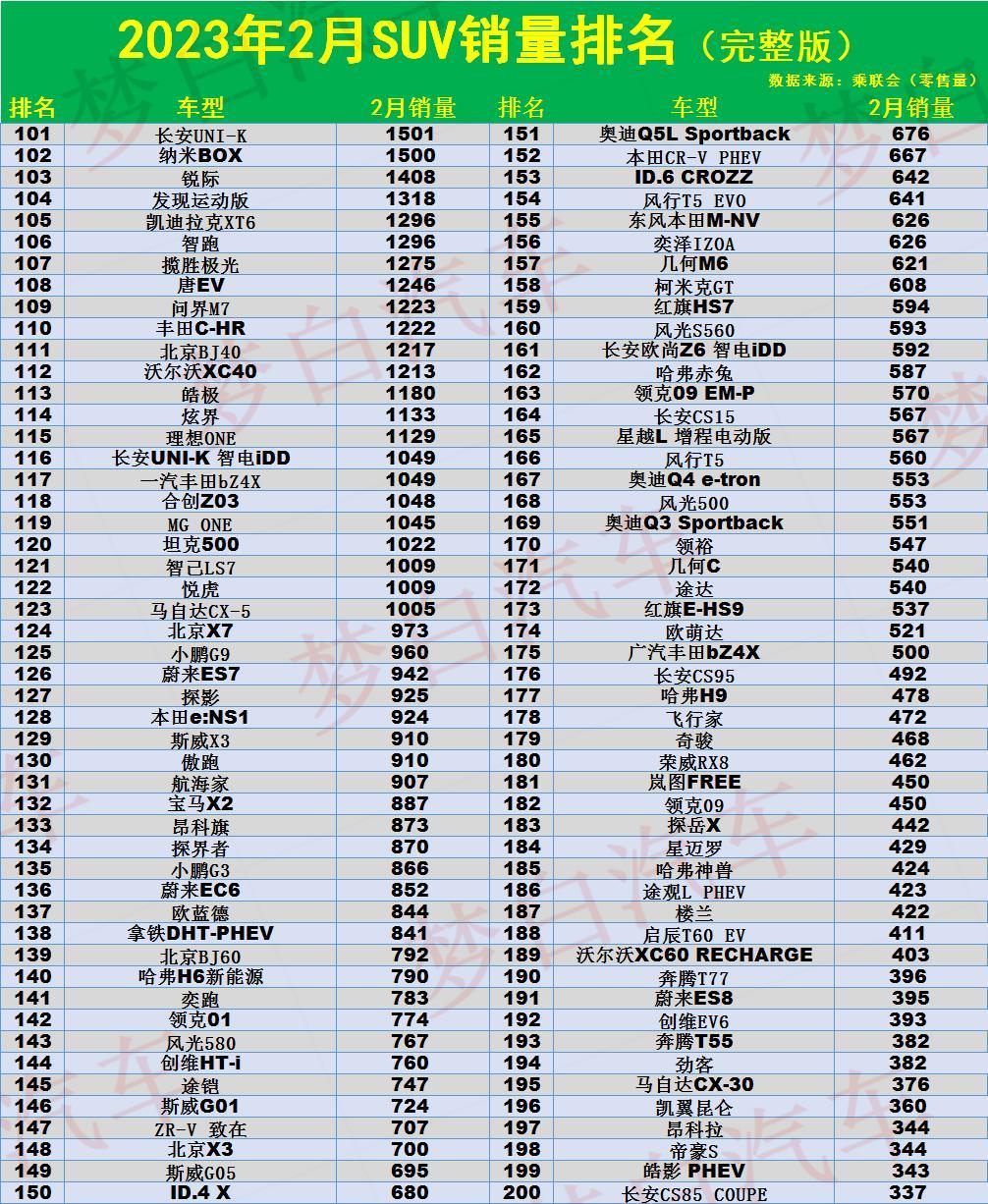 汽車銷量前100名_汽車品牌銷量排行年_2023年suv汽車銷量排行榜前十名