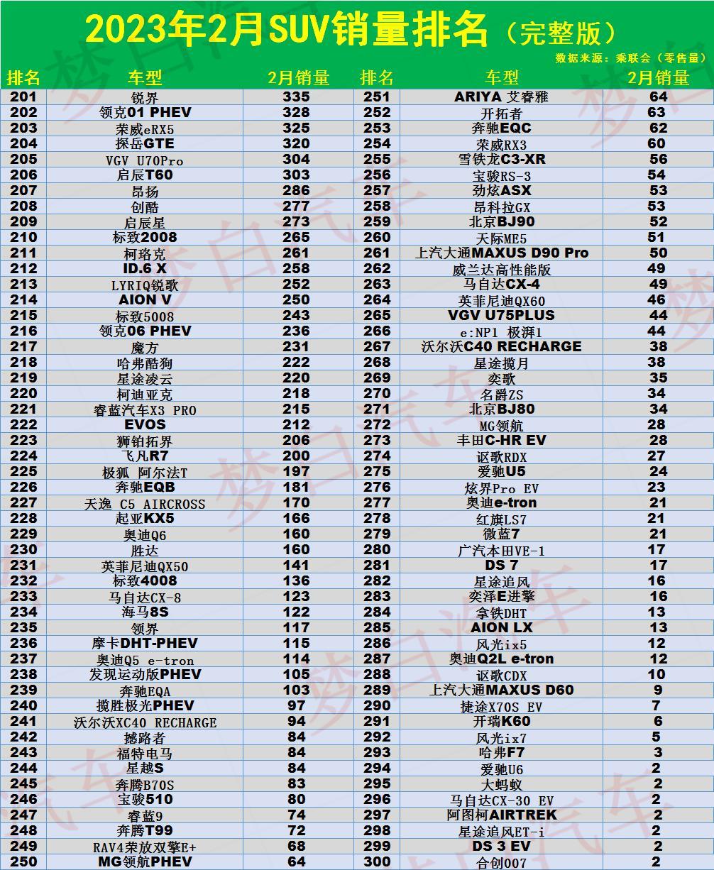 汽車銷量前100名_2023年suv汽車銷量排行榜前十名_汽車品牌銷量排行年