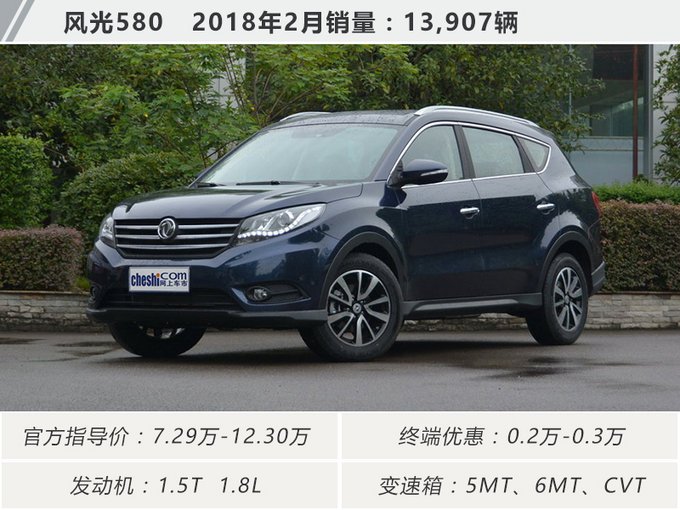 suv20213月銷量排行榜_2023年4月suv銷量排行榜_2021銷量排行