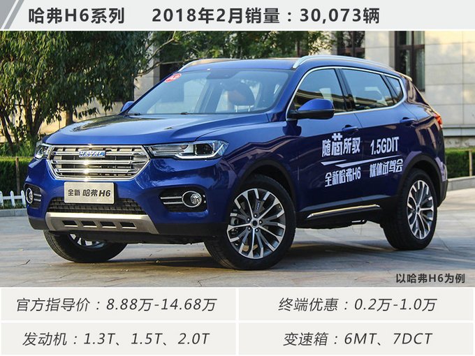 2023年4月suv銷量排行榜_suv20213月銷量排行榜_2021銷量排行