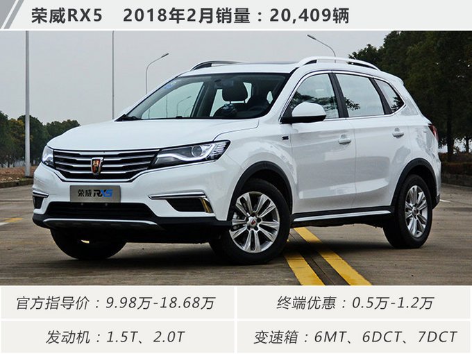 suv20213月銷量排行榜_2023年4月suv銷量排行榜_2021銷量排行