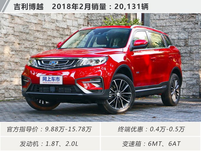 2021銷量排行_2023年4月suv銷量排行榜_suv20213月銷量排行榜