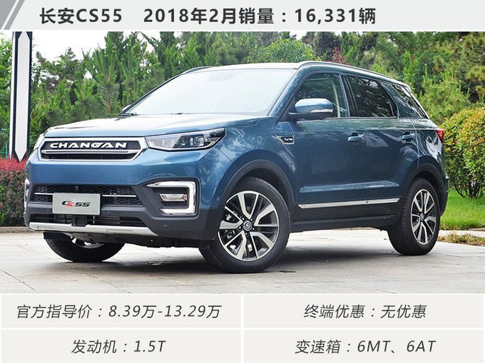 suv20213月銷量排行榜_2021銷量排行_2023年4月suv銷量排行榜