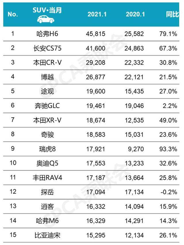 2023中型suv汽車銷量排行榜表_2021中型車銷量排行榜_排行中型榜銷量表汽車2023