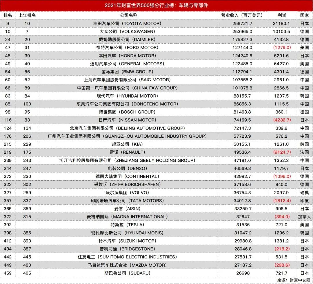 汽車最新銷量排名_2821汽車銷量排行榜最新_車輛排行榜2020銷量