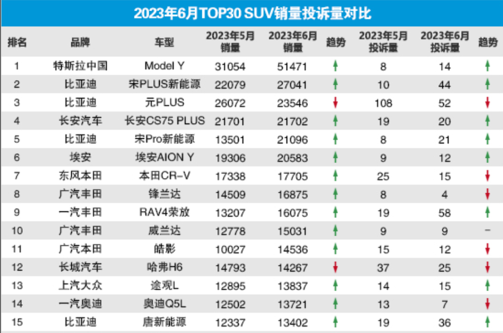 2020合資suv銷量排行_合資十萬左右suv銷量排行榜_銷量前十的合資suv