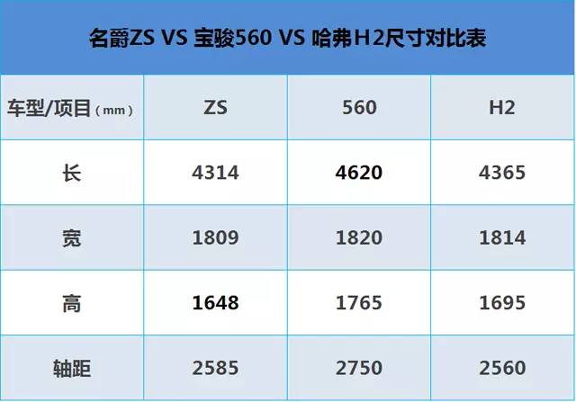 本田suv車型最低價格_本田suv車型價位十萬_本田suv車型性價比