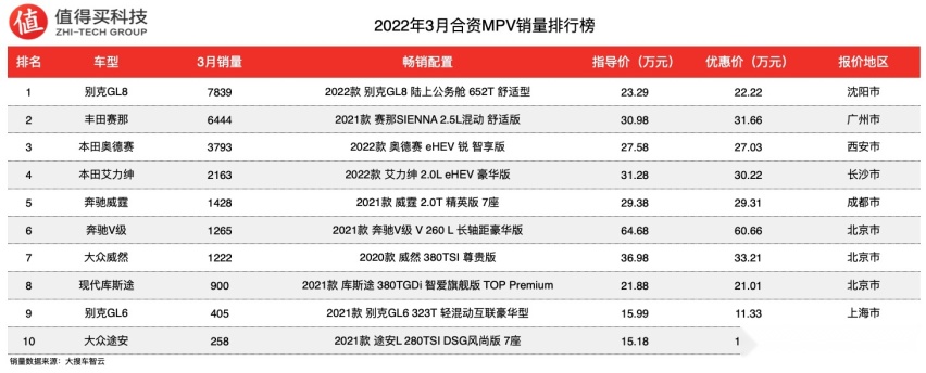 小型車(chē)汽車(chē)銷(xiāo)量_2021年小型車(chē)銷(xiāo)量排行_2023年3月小型車(chē)銷(xiāo)量排行榜