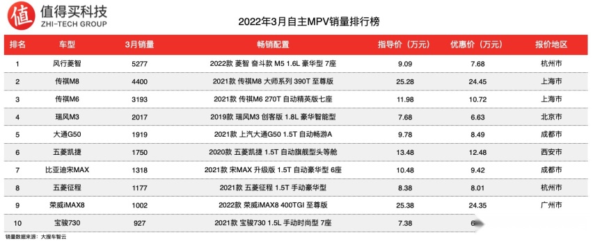 小型車(chē)汽車(chē)銷(xiāo)量_2021年小型車(chē)銷(xiāo)量排行_2023年3月小型車(chē)銷(xiāo)量排行榜