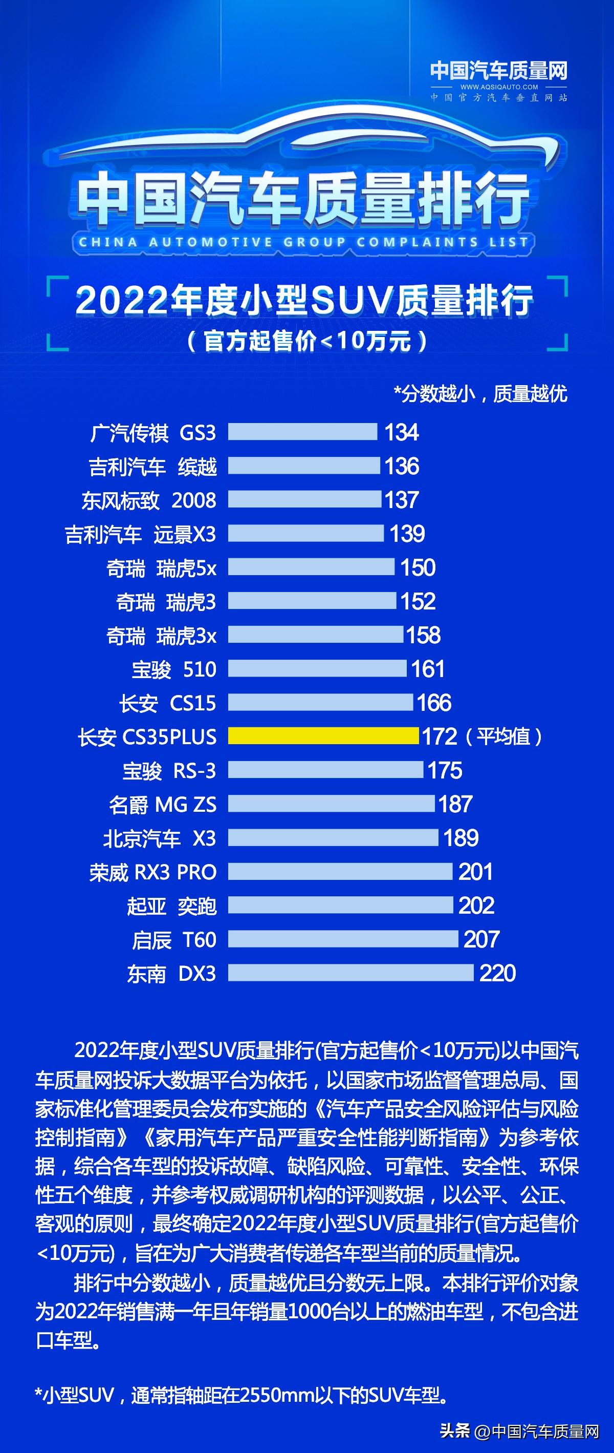 2021合資suv銷量排行榜_2020合資suv銷量排行_合資十萬(wàn)左右suv銷量排行榜