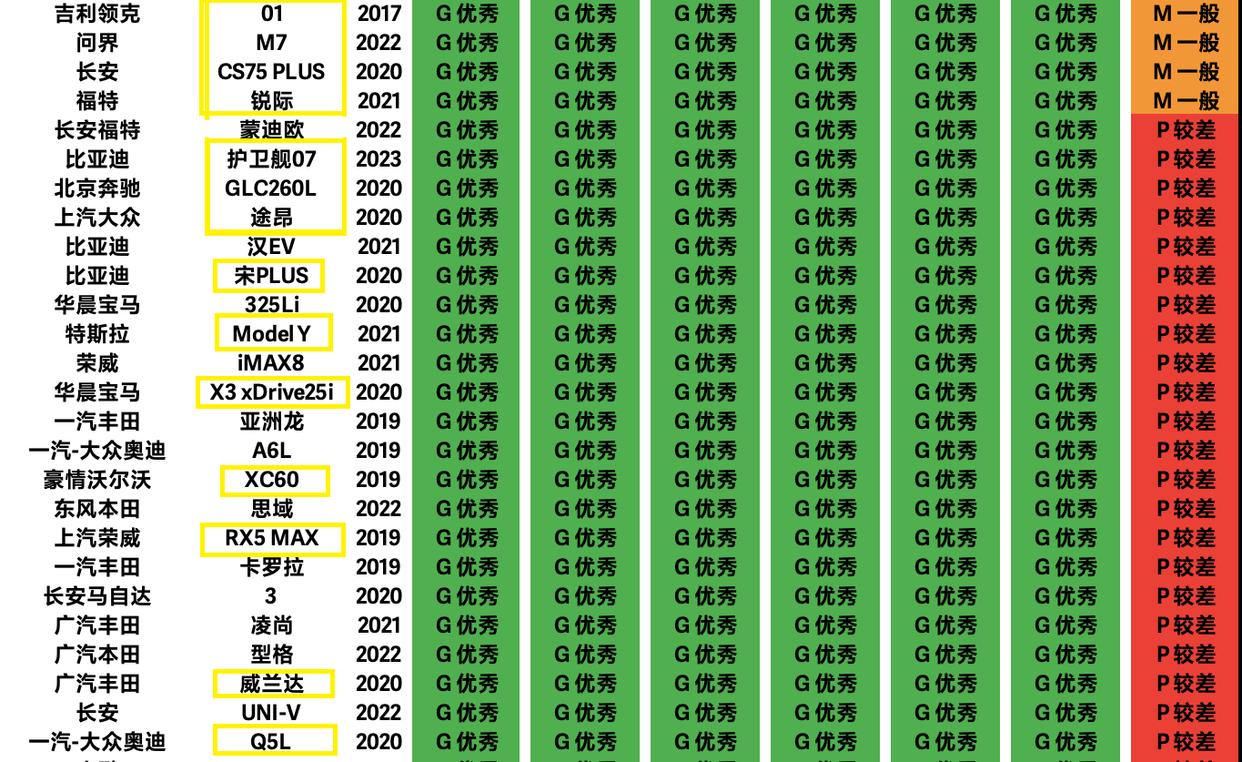 合資十萬左右suv銷量排行榜_2020合資suv銷量排行_銷量前十的合資suv