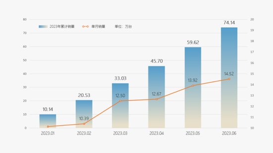 奇瑞汽車今年銷量_奇瑞銷量2021年3月_奇瑞汽車4月銷量2023