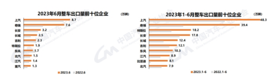 奇瑞汽車今年銷量_奇瑞銷量2021年3月_奇瑞汽車4月銷量2023