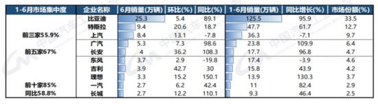 奇瑞銷量2021年3月_奇瑞汽車今年銷量_奇瑞汽車4月銷量2023