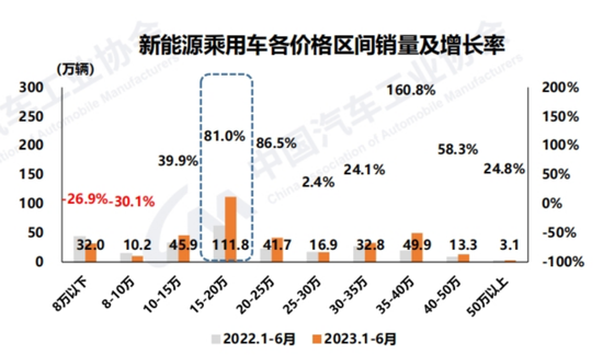 奇瑞汽車4月銷量2023_奇瑞汽車今年銷量_奇瑞銷量2021年3月