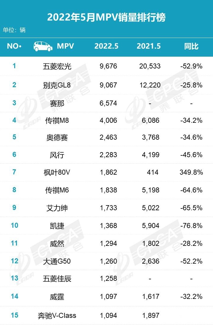 汽車銷量排行2021年3月_2820汽車銷量排行榜_2023年5月份suv汽車銷量排行榜