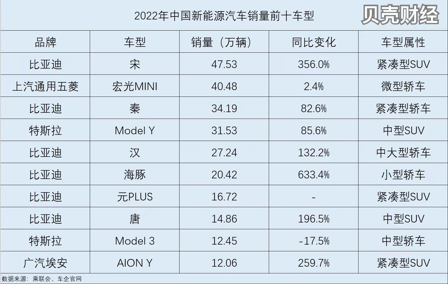 電動排名前十名汽車_2021電動汽車十大名牌排行_電動車汽車排名前十名