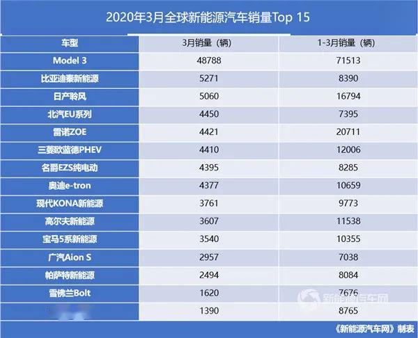 燃油排行榜前十名_2023年燃油車總銷量排行榜前十名_2021燃油車銷量排行榜