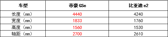 15萬(wàn)內(nèi)nvh最好的車(chē)_車(chē)內(nèi)好大的汽油味是怎么回事_汽車(chē)遮陽(yáng)擋車(chē)外好還是車(chē)內(nèi)好