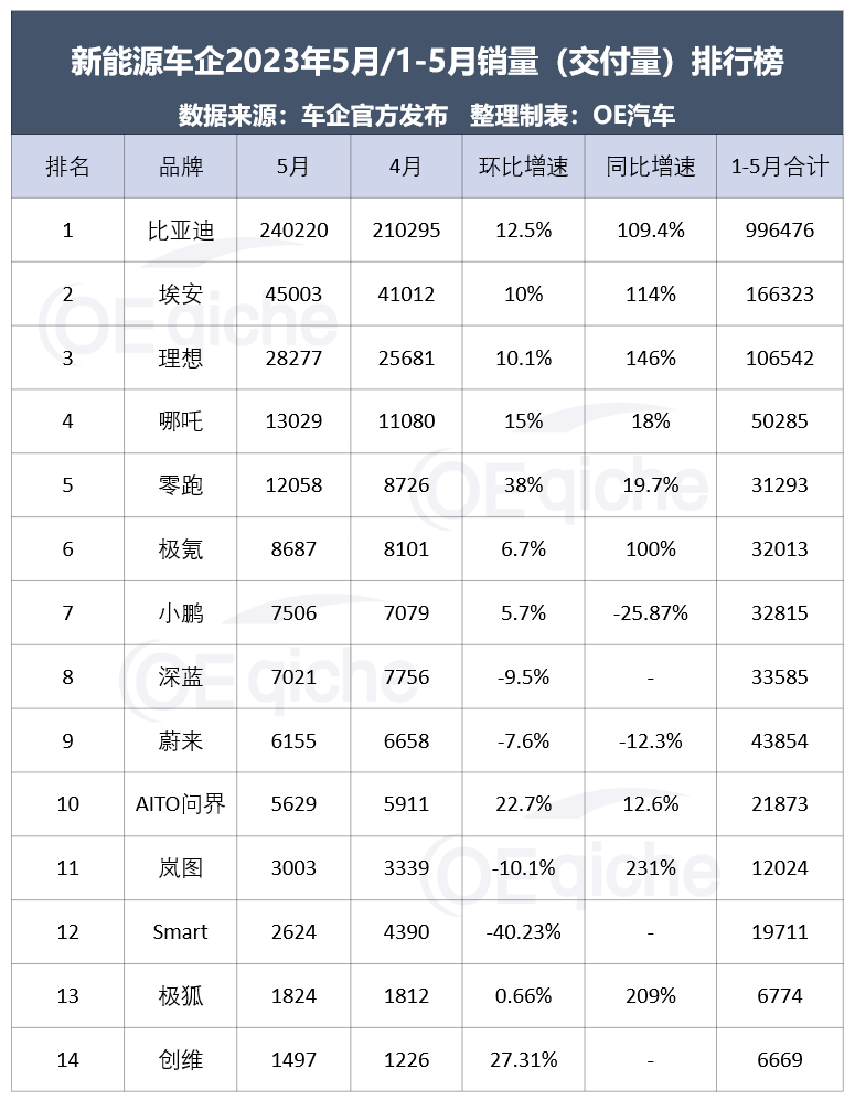 月銷量排名_2023年三月份suv銷量排行榜完整版_su∨7月份銷量排名