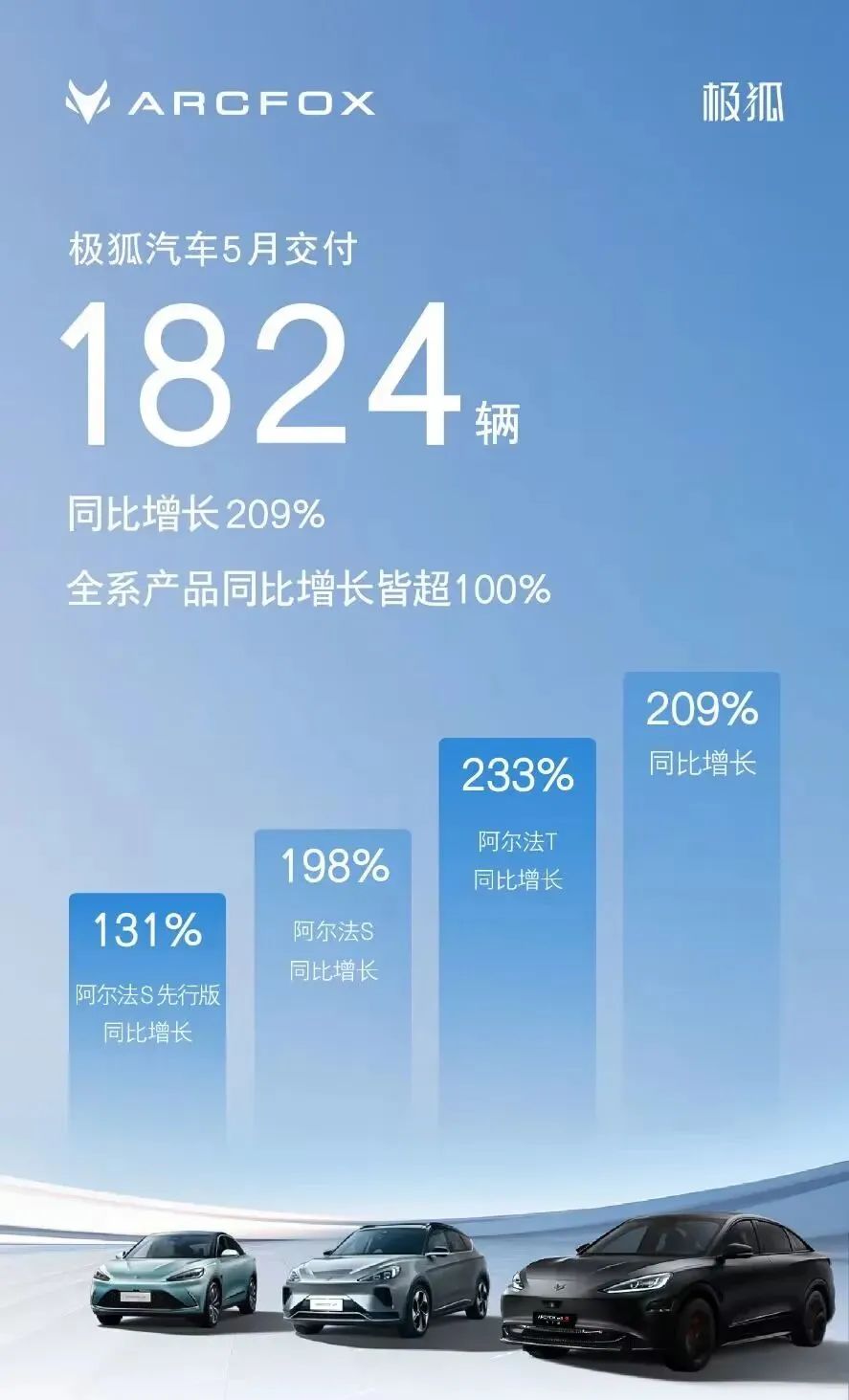 su∨7月份銷量排名_月銷量排名_2023年三月份suv銷量排行榜完整版