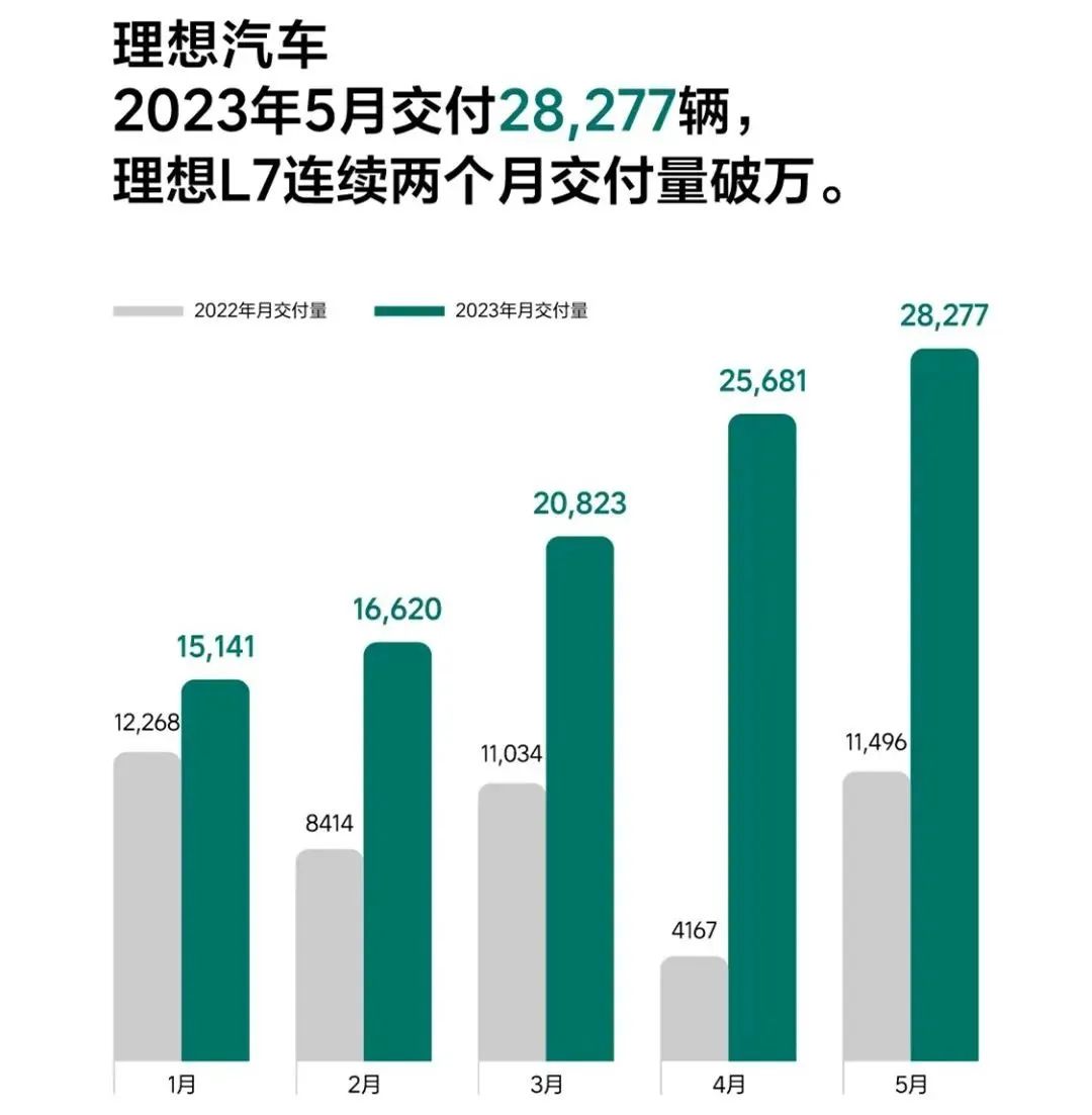 2023年三月份suv銷量排行榜完整版_月銷量排名_su∨7月份銷量排名