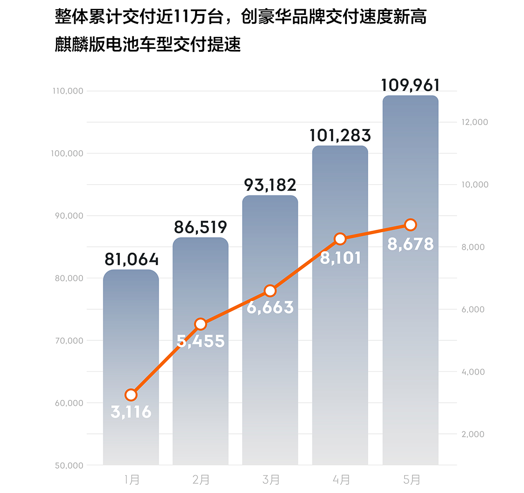 su∨7月份銷量排名_2023年三月份suv銷量排行榜完整版_月銷量排名