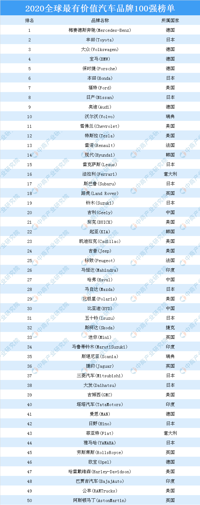 中國2023年汽車品牌銷量排行榜_中國汽車品牌年度銷量排行榜