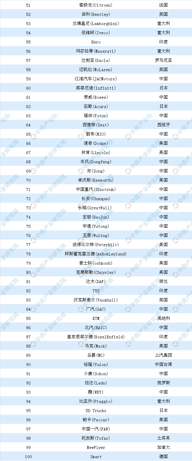 中國2023年汽車品牌銷量排行榜_中國汽車品牌年度銷量排行榜