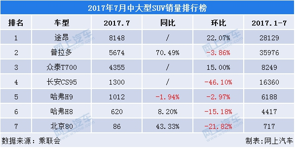 中大型銷量suv排名_中大型suv銷量前十名_中國銷量前十的suv