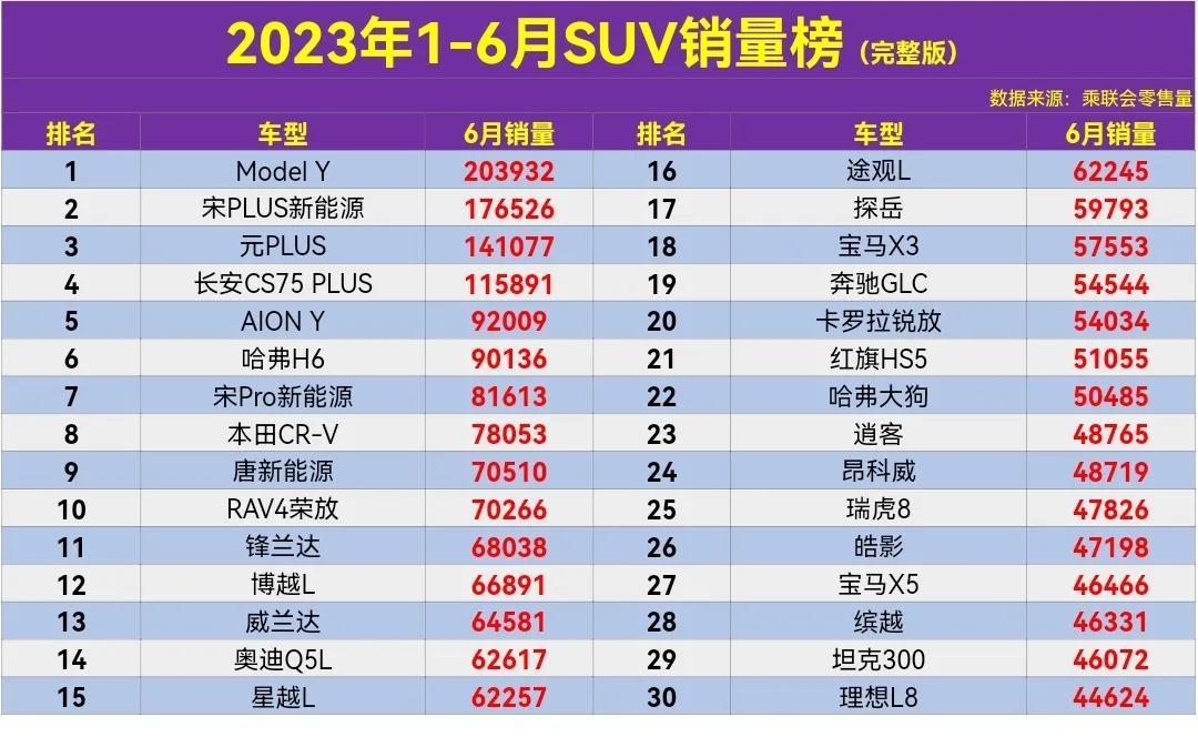 銷量top_銷量排序_2023年4月suv銷量排行榜前十名