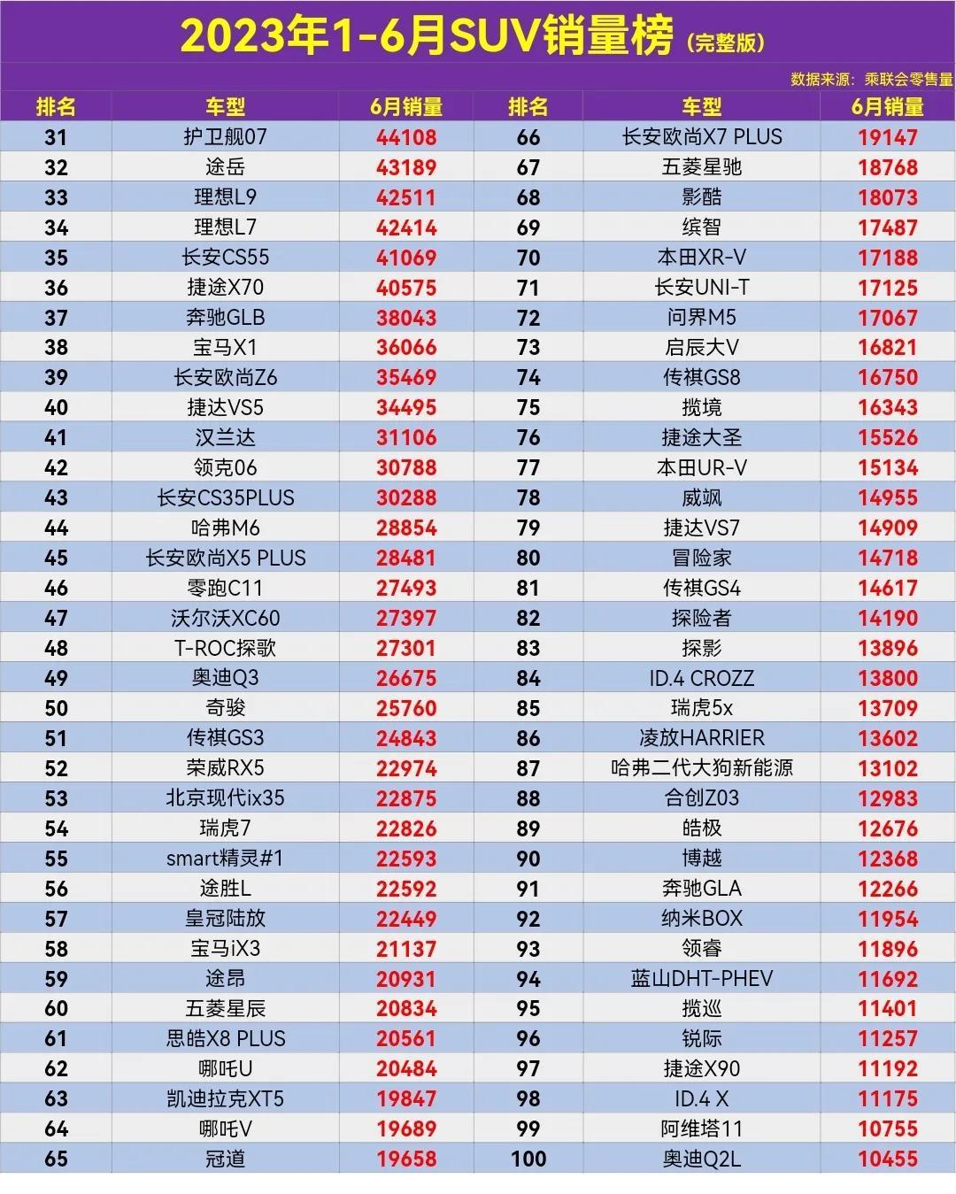 2023年4月suv銷量排行榜前十名_銷量排序_銷量top