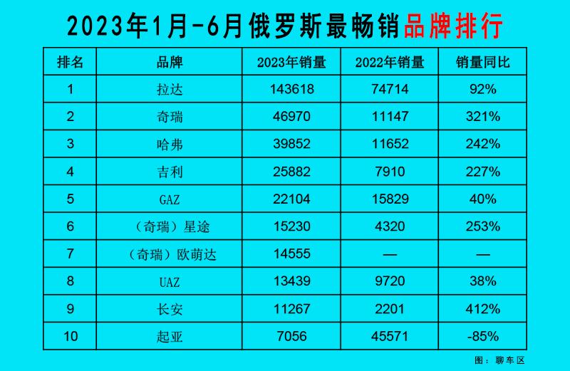 2021轎車排行榜銷量排行_轎車銷量榜2020_最新轎車銷量榜2023年9月份