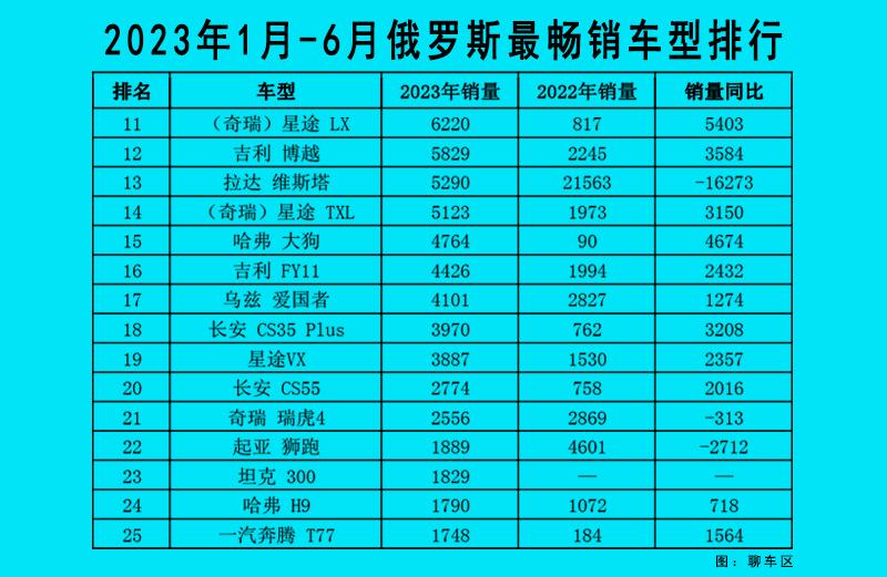 2021轎車排行榜銷量排行_轎車銷量榜2020_最新轎車銷量榜2023年9月份