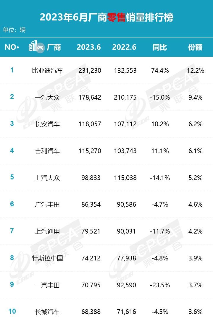 轎車銷量最新排名_最新轎車銷量榜2023年9月份_2021轎車排行榜銷量排行