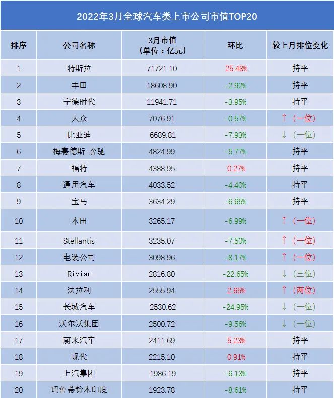 2023年汽車(chē)產(chǎn)銷(xiāo)量最高的中國(guó)車(chē)企是_國(guó)內(nèi)車(chē)企銷(xiāo)量排行榜前十名_汽車(chē)企業(yè)銷(xiāo)量