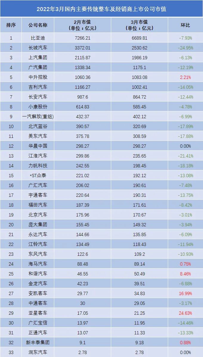 2023年汽車(chē)產(chǎn)銷(xiāo)量最高的中國(guó)車(chē)企是_汽車(chē)企業(yè)銷(xiāo)量_國(guó)內(nèi)車(chē)企銷(xiāo)量排行榜前十名