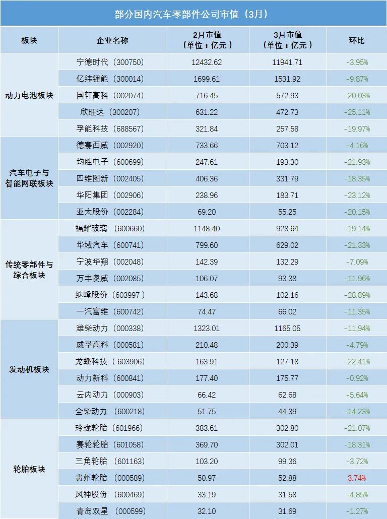 國(guó)內(nèi)車(chē)企銷(xiāo)量排行榜前十名_汽車(chē)企業(yè)銷(xiāo)量_2023年汽車(chē)產(chǎn)銷(xiāo)量最高的中國(guó)車(chē)企是