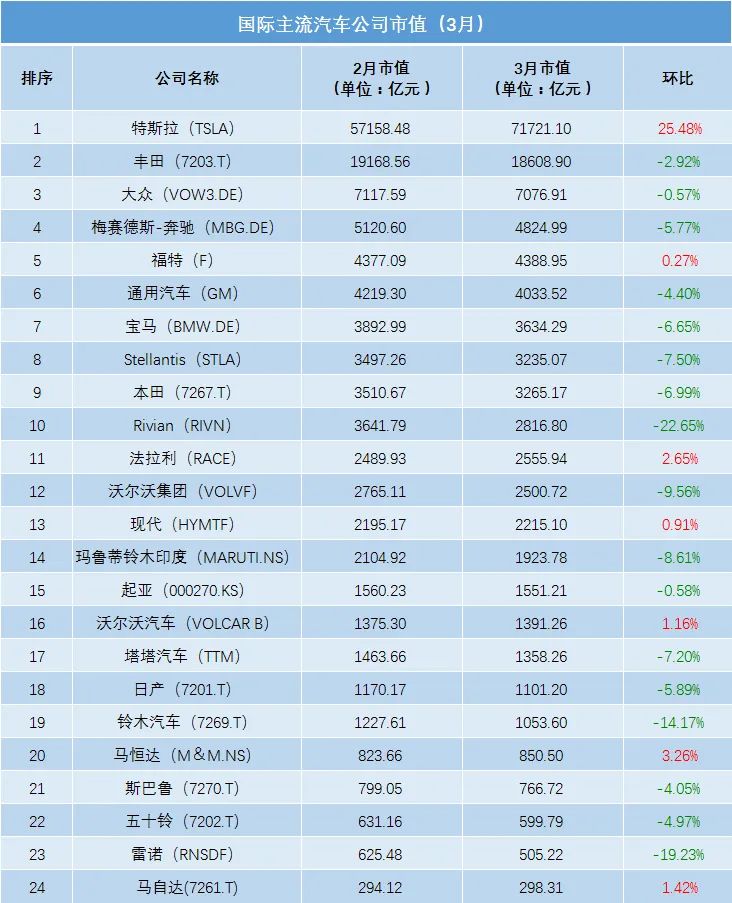 汽車(chē)企業(yè)銷(xiāo)量_2023年汽車(chē)產(chǎn)銷(xiāo)量最高的中國(guó)車(chē)企是_國(guó)內(nèi)車(chē)企銷(xiāo)量排行榜前十名