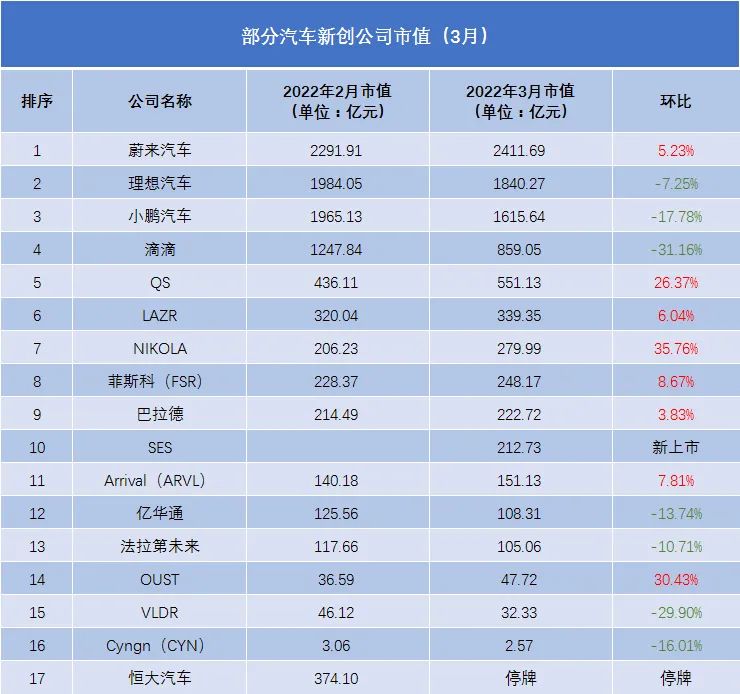 2023年汽車(chē)產(chǎn)銷(xiāo)量最高的中國(guó)車(chē)企是_汽車(chē)企業(yè)銷(xiāo)量_國(guó)內(nèi)車(chē)企銷(xiāo)量排行榜前十名