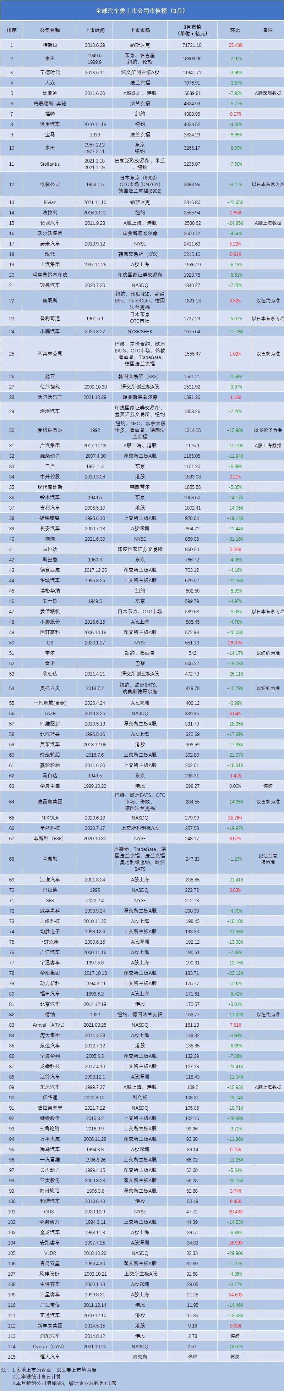 汽車(chē)企業(yè)銷(xiāo)量_國(guó)內(nèi)車(chē)企銷(xiāo)量排行榜前十名_2023年汽車(chē)產(chǎn)銷(xiāo)量最高的中國(guó)車(chē)企是